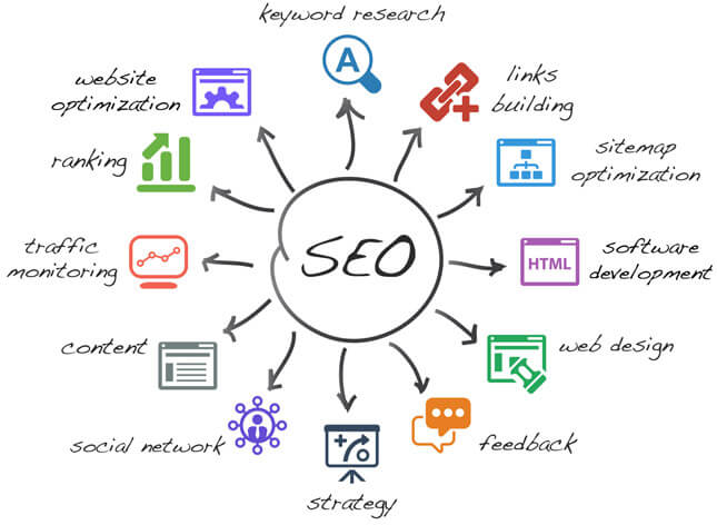 Search Engine Optimization - Colorado - SEO Services